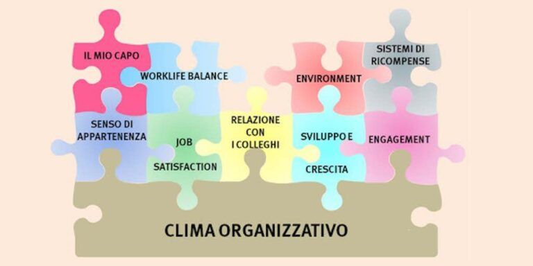 Scopri di pi&ugrave; sull'articolo Analisi del clima aziendale: come misurare davvero l&rsquo;engagement e trasformarlo in leva strategica per HR e CEO