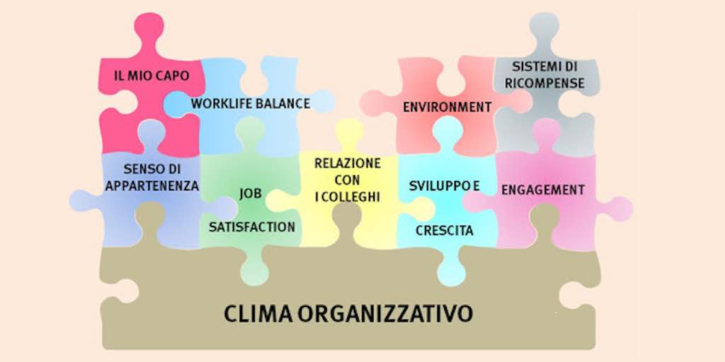 Scopri di pi&ugrave; sull'articolo Analisi del clima aziendale: come misurare davvero l&rsquo;engagement e trasformarlo in leva strategica per HR e CEO